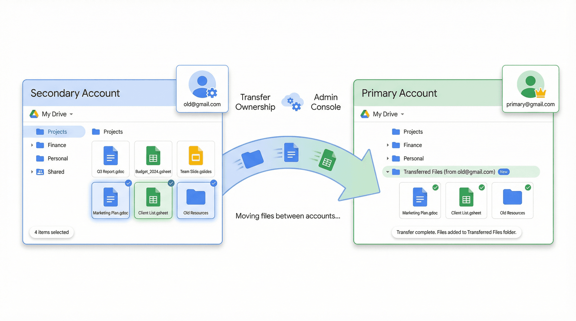 Split-screen comparison showing Google Drive file ownership transfer between two accounts