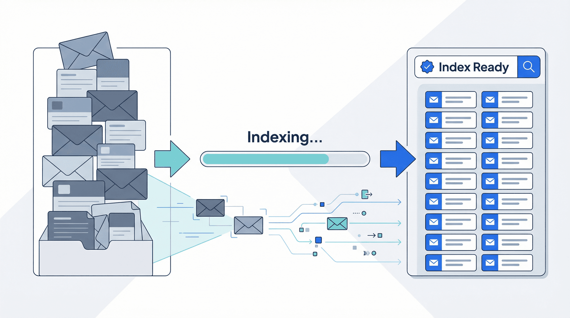 Email inbox cataloged like a phone book with a progress indicator representing Outlook's indexing process